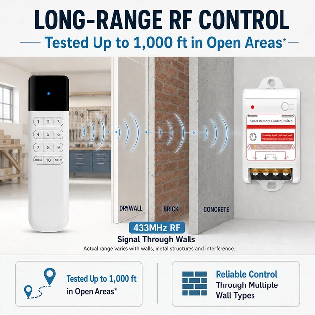 Alt view image 3 of 7 - Heavy-Duty Wireless Light Switch, 1000FT RF Range, 1 Switch, 4 Receivers