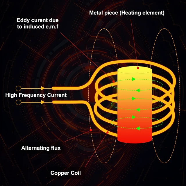 Alt view image 6 of 6 - Upgrated 10Pcs Induction Heater Coil Kit,magnetic induction coil insulation is not easy to come off, high durability suitable for magnetic induction heater