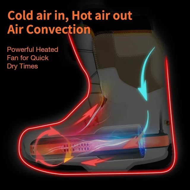 Alt view image 7 of 7 - Portable Shoe Dryers and Boot DryerBoot dryer for winter Boots, Work Boots, Rain Boots, Tennis Shoes, Ski Boot Liners,With integrated fan and heater-Ultra Silent