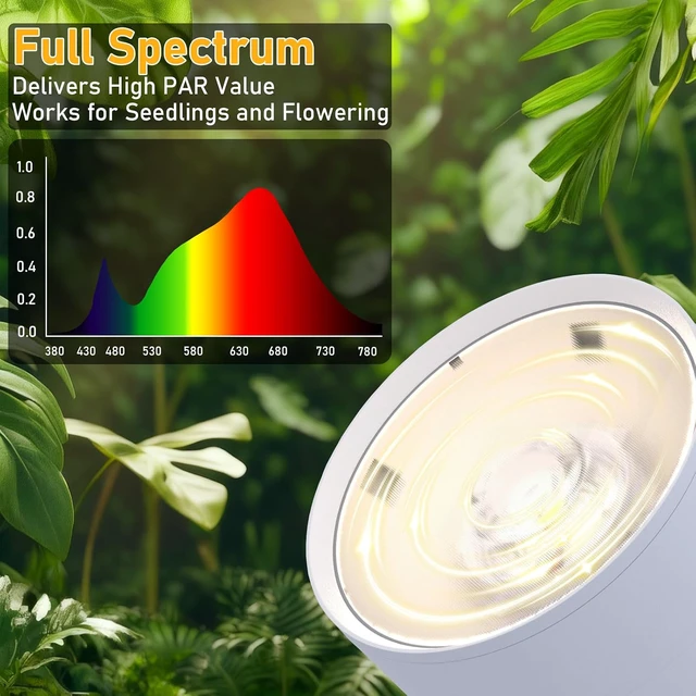 Alt view image 2 of 7 - Hanging Grow Lights for Indoor Plants Full Spectrum, COB Pendant Spotlight Plant Grow Light for Large Tall Plant, Garden, Herb, Seed, with Timer and 15ft Braided Cord, 40W 3000K, Full Aluminum White