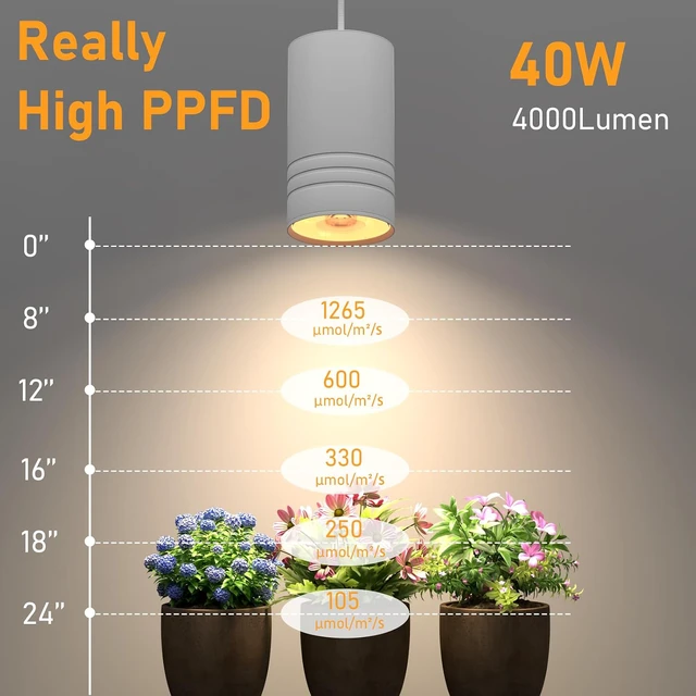 Alt view image 3 of 7 - Hanging Grow Lights for Indoor Plants Full Spectrum, COB Pendant Spotlight Plant Grow Light for Large Tall Plant, Garden, Herb, Seed, with Timer and 15ft Braided Cord, 40W 3000K, Full Aluminum White