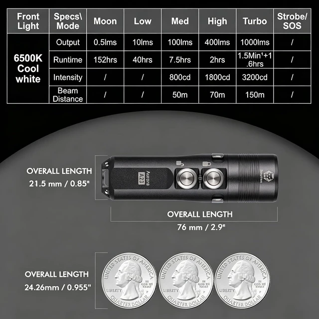 Alt view image 2 of 7 - Aurora A23 Small Keychain Flashlight 1,000 Lumens Super Bright with Magnetic Pocket Clip, USB-C Rechargeable, IPX8 Waterproof Metal Mini LED Keyring Flashlight, EDC Emergency Tool(Black)