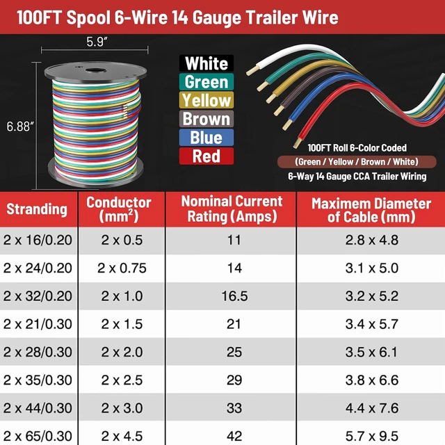 Alt view image 2 of 7 - 100FT 14 Gauge 6-Way Trailer Wire, Color-Coded Wiring Harness