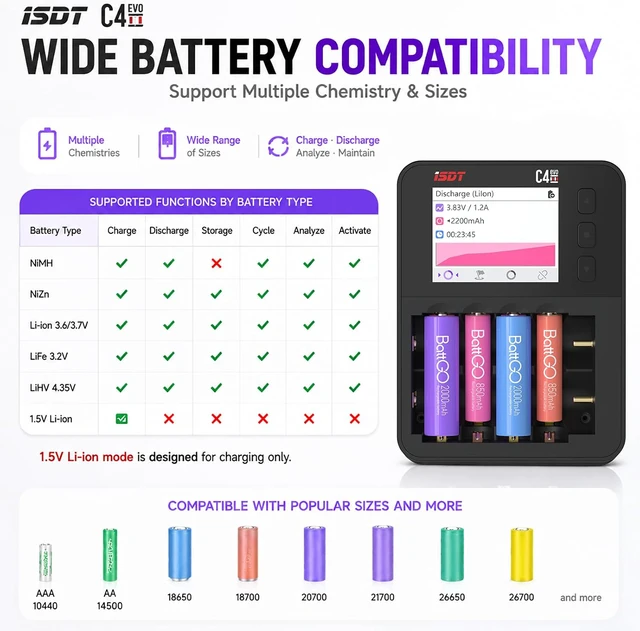 Alt view image 3 of 7 - Professional Battery Charger Analyzer Discharger for AA AAA 18650 21700, 1.5V Li-Ion 1.2V NiMH Smart Charger with LCD Display Fast Charging Adjustable Current