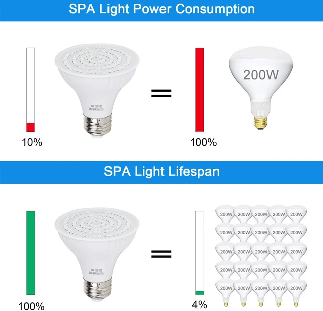 Alt view image 5 of 7 - 12V 12W RGB SPA Light for SPA/Bathtub/Underwater Swimming Pool/Hot Spring/Fountain RGB Color LED Light Bulb Replaces for Hayward & Pentair Light Fixtures Remote Switch Control PAR20 E26 Base