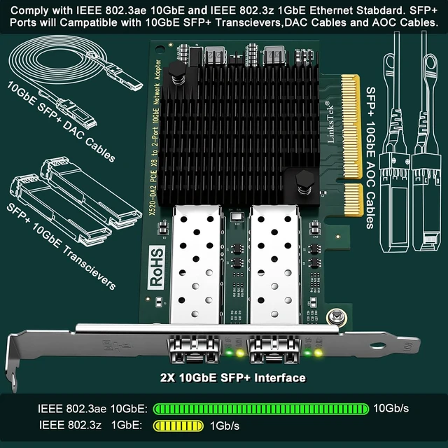 Alt view image 4 of 7 - 2X 10Gb/s SFP+ Fiber Ports Converged Ethernet Adapter for Servers, and Desktop PCs. PCIE x8 Interface to Dual 10GbE SFP+ Ports NIC Card, 82599ES 10GbE Ethernet Controller (X520-DA2)