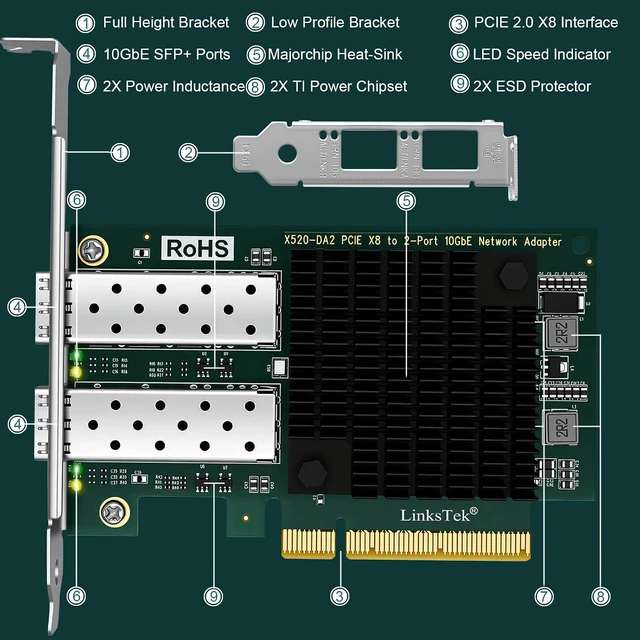 Alt view image 5 of 7 - 2X 10Gb/s SFP+ Fiber Ports Converged Ethernet Adapter for Servers, and Desktop PCs. PCIE x8 Interface to Dual 10GbE SFP+ Ports NIC Card, 82599ES 10GbE Ethernet Controller (X520-DA2)