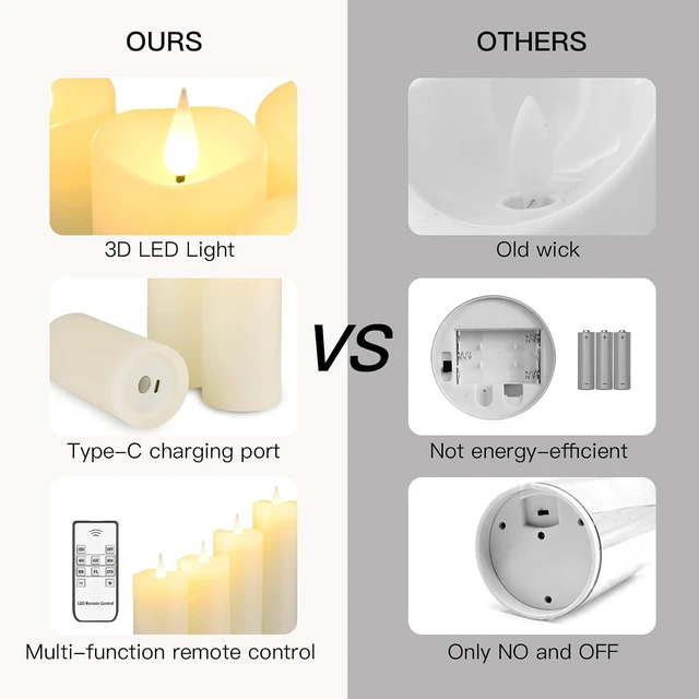 Alt view image 4 of 7 - Real Wax Rechargeable LED Flameless Candles with Remote and Timer,USB Flickering White Pillar Candles-9 Pack for Home Decor Halloween Christmas Decor