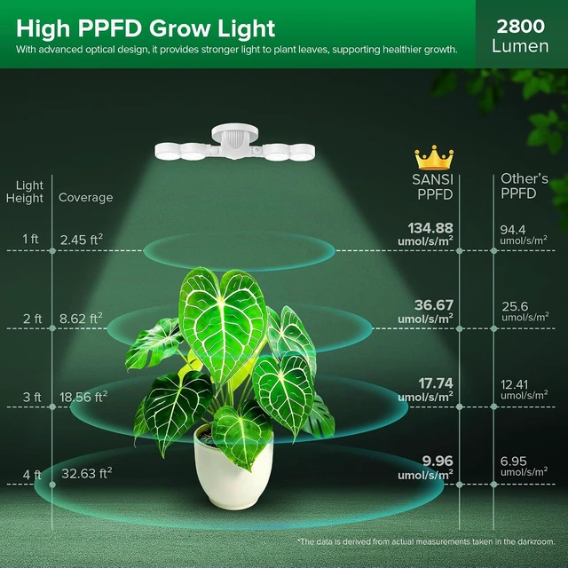 Alt view image 5 of 7 - Wall Mounted Grow Light, 30W Dual Head Full Spectrum with Remote