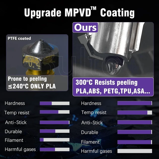 Alt view image 4 of 7 - 4-Pack Upgraded A2L/H2/X2D/P2S Hotend Kit with Anti-Stick MPVD Coating - High Speed Hardened Steel P2S Nozzle for Bambu Lab P2S,X2D/H2S,H2C,H2D,A2L,A1 3D Printers, Bamboo P2S Parts(0.2/0.4/0.6/0.8mm)