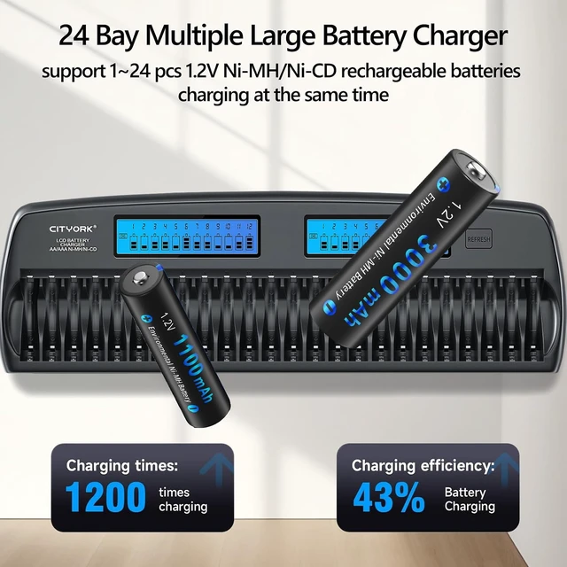 Alt view image 5 of 7 - 24 Bay AA AAA Large Battery Charger Smart LCD Display with Discharge Function for 1.2V AA/AAA NiMH/NiCd Rechargeable Batteries Built-in IC Protection (Car Charger&AC Wall Adapter Included)