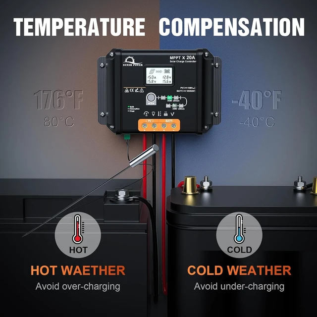 Alt view image 6 of 7 - 20 Amp 12V 24V MPPT Solar Charge Controller