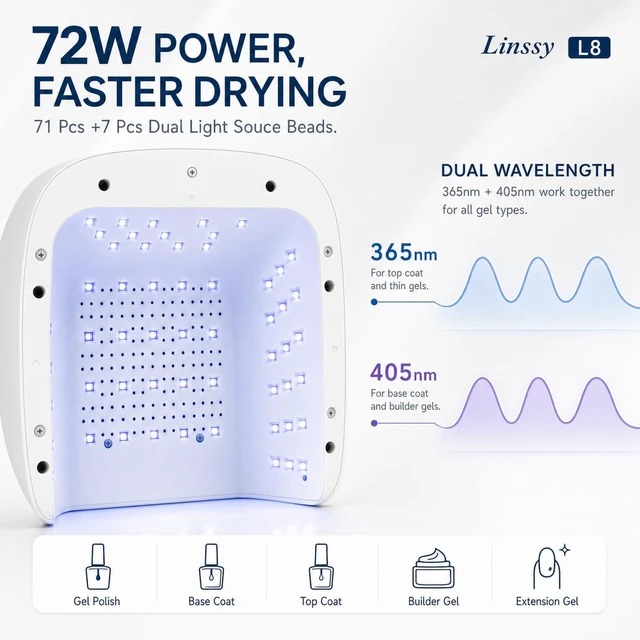 Alt view image 4 of 7 - Dual Ports UV LED Nail Lamp for Gel Nails,72W Gel Lamp with Thumb Light