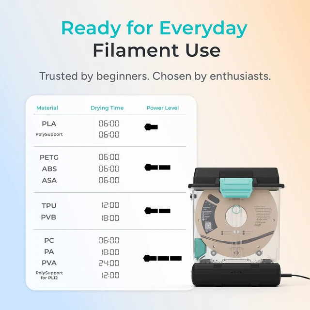 Alt view image 6 of 7 - Filament Dryer & Storage Box Polydryer for 1kg PA Nylon PLA PETG