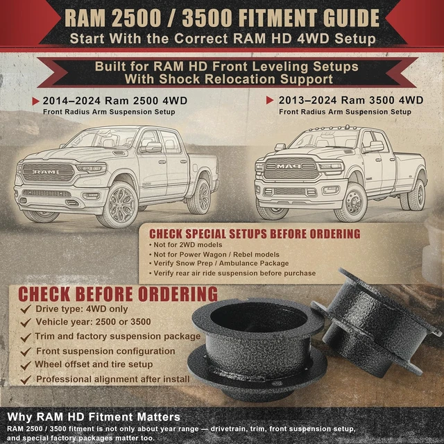 Alt view image 3 of 7 - 2" Front Leveling Lift Kit with Steel Coil Spring Spacers & Shock Extension Brackets for 2014-2025 Ram 2500 & 2013-2025 Ram 3500 4WD Clean HD Front-End Stance