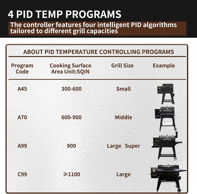 Alt view image 5 of 7 - WiFi PID Rectangular Controller for Pit Boss Grills Multi-Model Fit