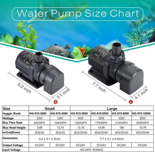 Alt view image 4 of 7 - 800GPH Quiet Submersible and External 24V Water Pump, with Controller (30%-100% Settings), Powerful Return Pump for Fish Tanks, Aquariums, Ponds, Fountains, Sump, Hydroponics (25W, 9.8ft)