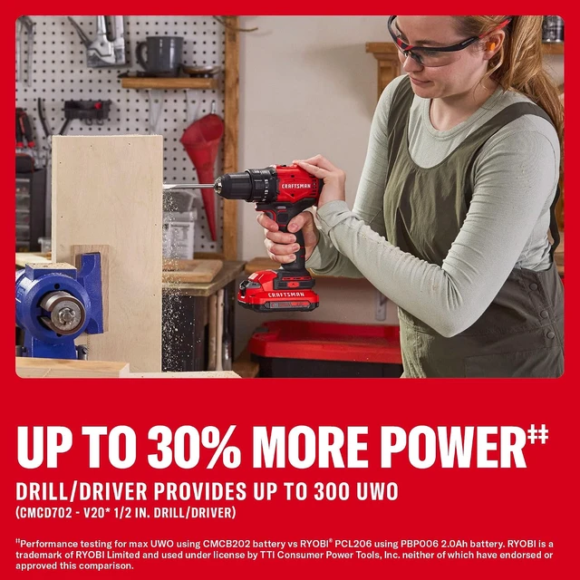 Alt view image 5 of 7 - V20 Cordless Drill Set and Impact Driver, Includes 2Ah Battery and Charger, Power Tool Set with 1700 RPM 1/2 In. Power Drill, 1800 Torque 1/4 In. Impact Screwdriver, LED (CMCK201D1)
