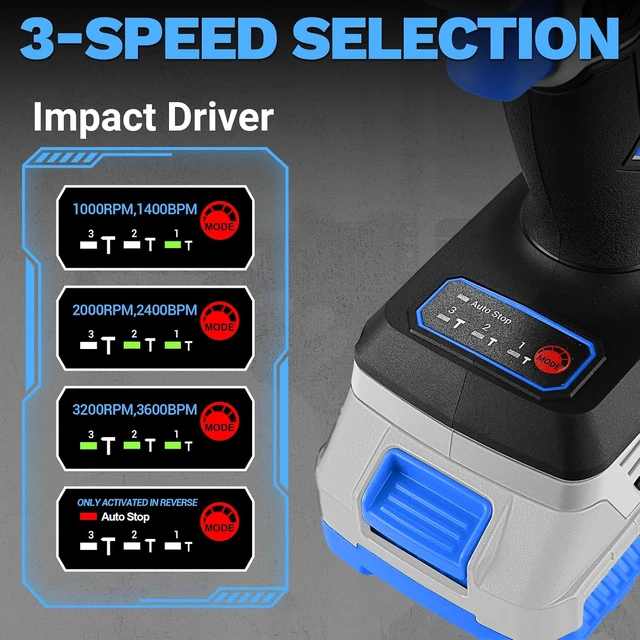 Alt view image 6 of 7 - Cordless Drill & Impact Driver: 20V Brushless Power Drill and 20V Brushless Impact Driver Set, Power Tool Set with 2 x 2.0Ah Batteries, Charger, Bag& 52 x Accessories-Blue