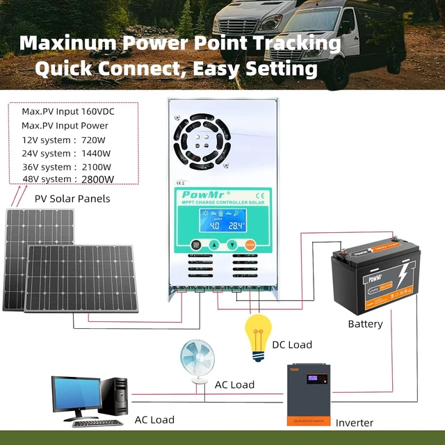 Alt view image 3 of 7 - MPPT Solar Charge Controller 60 amp 48V 36V 24V 12V Auto - Max 160VDC Input, LCD Backlight Solar Charge Controller for Vented Sealed Gel NiCd Lithium BatterySoftware Update Version