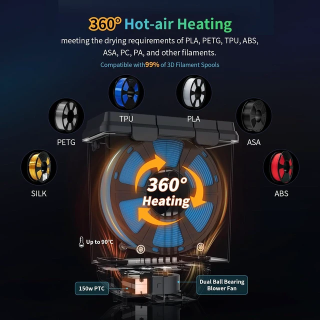 Alt view image 2 of 7 - Filament Dryer,Upgraded 150W PTC 3D Printer Filament Dryer Box