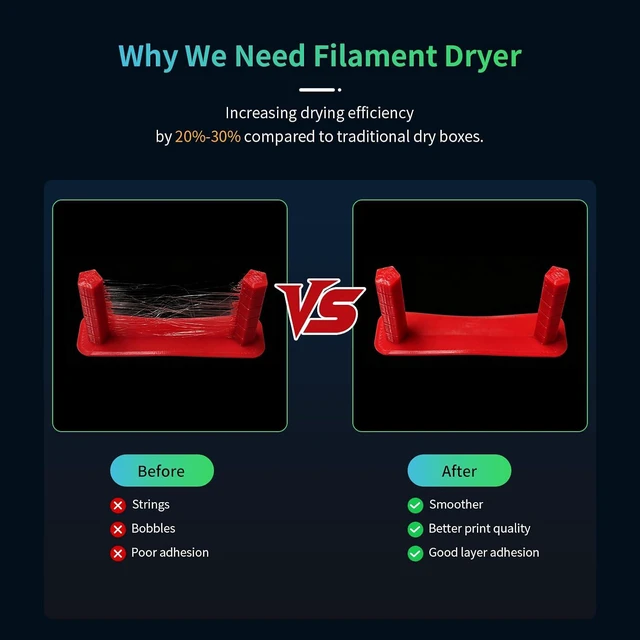 Alt view image 5 of 7 - Filament Dryer,Upgraded 150W PTC 3D Printer Filament Dryer Box