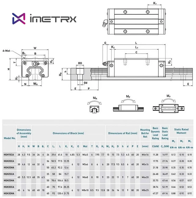 Alt view image 5 of 6 - HGR20 Linear Guide Rail Kit - 2 Pcs 1200mm Rails + 4 Pcs HGH20CA Bearing Blocks High Precision, Anti-Rust for 3D Printers, CNC Routers, Lathes & DIY Automated Machines