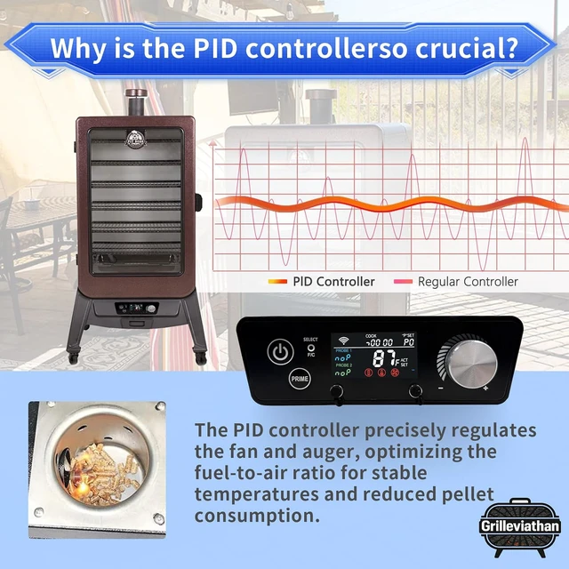 Alt view image 6 of 7 - WiFi Controller Replacement for Pit Boss Series 3/4 / 5/7 Vertical Pellet Smoker with Dual PID & App Control