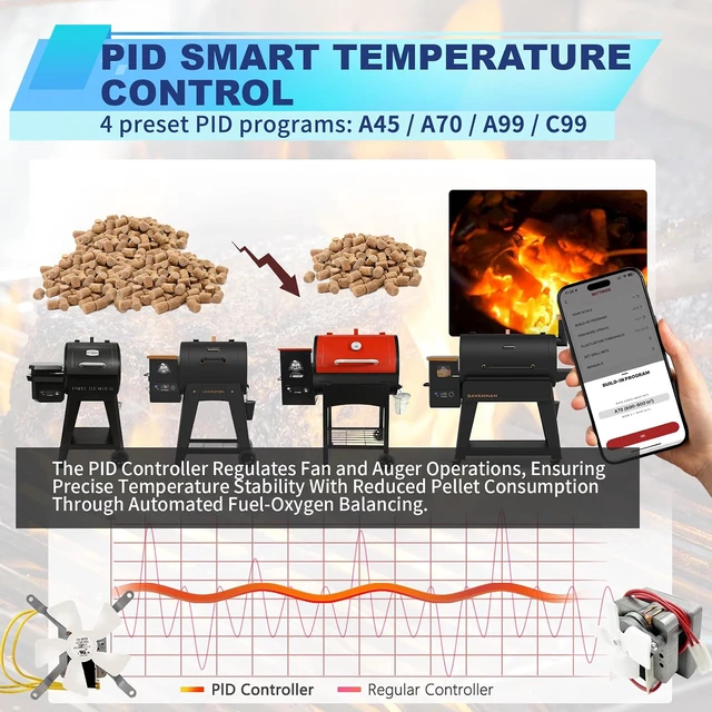 Alt view image 7 of 7 - WiFi PID Rectangle Control Board Replacement for Pit Boss Pellet Grills