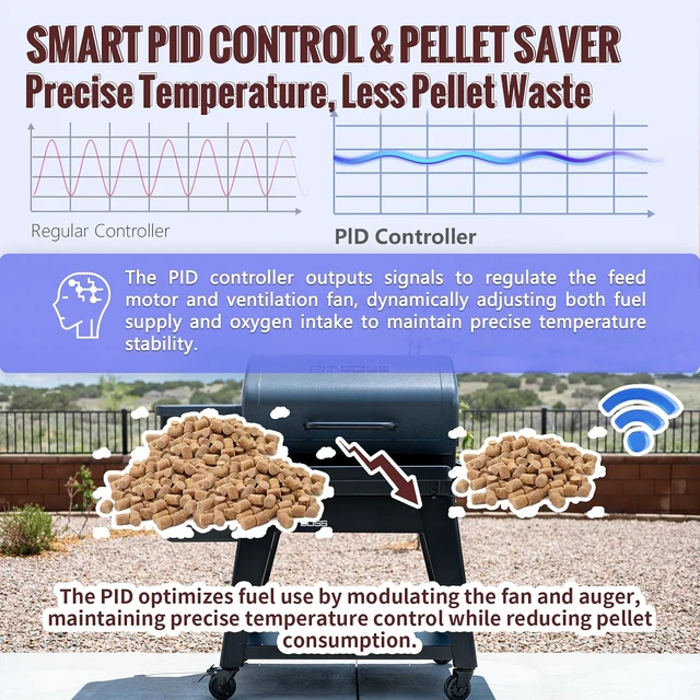 Alt view image 5 of 7 - WiFi PID Controller Thermostat Kits for Pit Boss Pro II & DX