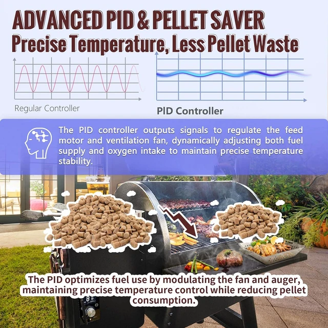 Alt view image 5 of 7 - Universal WiFi PID Controller Kit with Grill RTD Probe