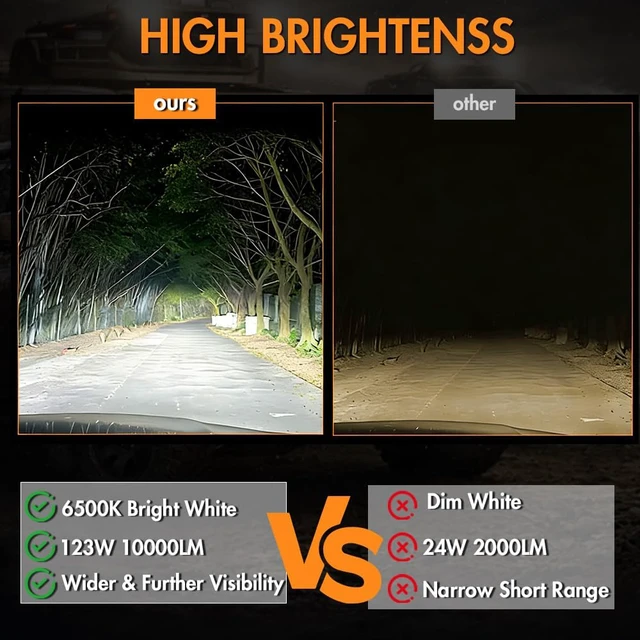 Alt view image 6 of 7 - LED Off Road Lights, 4 Inch 123W LED Work Lights, 12V 24V 10000lm LED Tractor Lights for Truck Car Motorcycle Boat RV SUV UTV ATV Snowplow (20PCS)