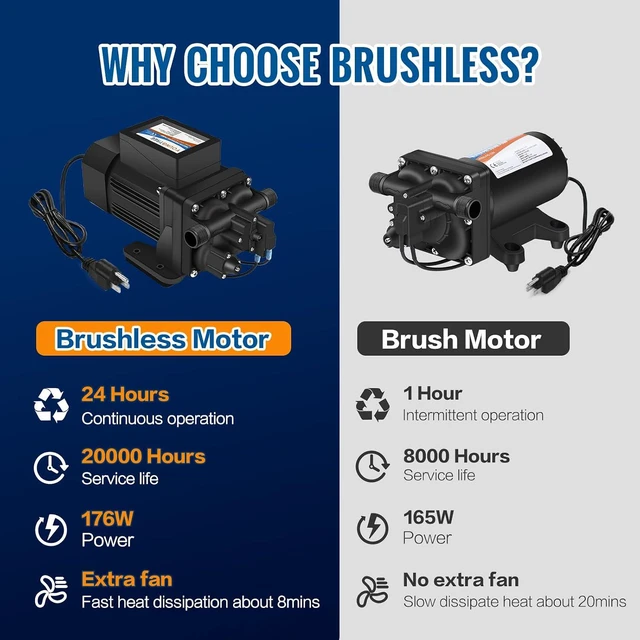 Alt view image 3 of 7 - Brushless 110V Water Pressure Transfer Pump Continuous Duty 6.0GPM 55PSI On Demand Fresh Water Diaphragm Pump 110 Volt AC for Irrigation Garden Home Pool Car Washing Rain Barrel Industry