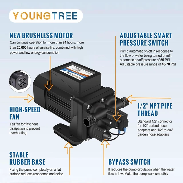 Alt view image 5 of 7 - Brushless 110V Water Pressure Transfer Pump Continuous Duty 6.0GPM 55PSI On Demand Fresh Water Diaphragm Pump 110 Volt AC for Irrigation Garden Home Pool Car Washing Rain Barrel Industry