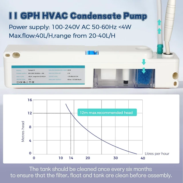 Alt view image 3 of 7 - Mini Split Condensate Pump, Highly Efficient and Silent Operation