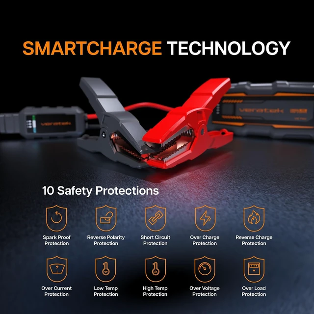 Alt view image 5 of 7 - ReelCharge - V10 Pro 4000A Car Battery Jump Starter Portable (10.0L Gas & 8.0L Diesel) 12V Lithium Battery Booster Pack with SmartCharge Safety, Jumper Cables, 24000mAh Power Bank, Jump Box