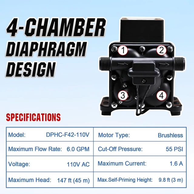 Alt view image 3 of 7 - 110V Brushless Water Booster Transfer Pump, 6.0 GPM 55 PSI