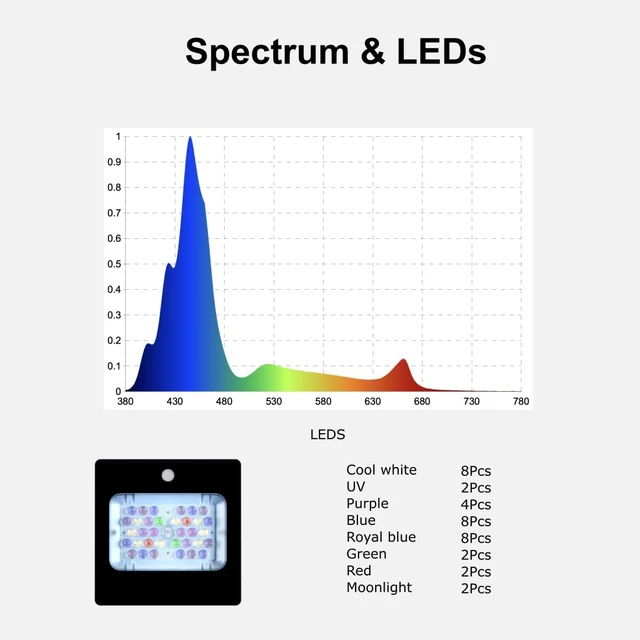 Alt view image 5 of 7 - REEFB 72W Reef Light with App Control
