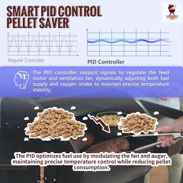 Alt view image 5 of 7 - Smart WiFi PID Controller Kit for Camp Chef Gen 2 Retro Fit Grills