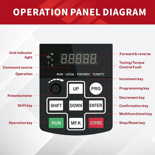 Alt view image 4 of 7 - G300 220V VFD, 1 Phase Input to 3 Phase Output Variable Frequency Drive
