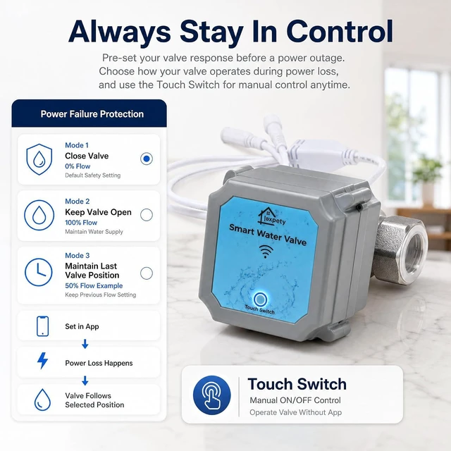 Alt view image 3 of 7 - Water Auto Shutoff Valve, App Control Adjustable Flow, Includes 2 Detectors for RealTime Phone Leak Alerts, Scheduled Timer & Countdown ShutOff, Fits 3/4 Inch Pipes