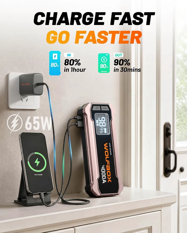 Alt view image 3 of 7 - 4000A Jump Starter,12V Pink Car Battery Jumper Starter Portable with 65W Quick Charger,88.8Wh Booster Jump Box Pack (10L Gas 10L Diesel Engine) with LED Light,Jumper Cables, Rose Gold