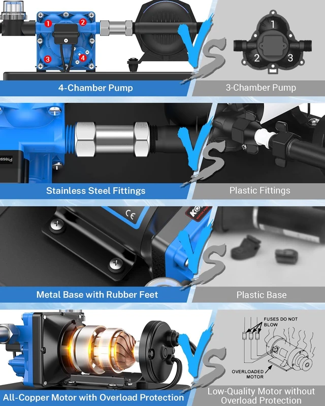 Alt view image 4 of 7 - 110V Water Pump 5.5 GPM and Accumulator Tank System - 125PSI (0.75L)