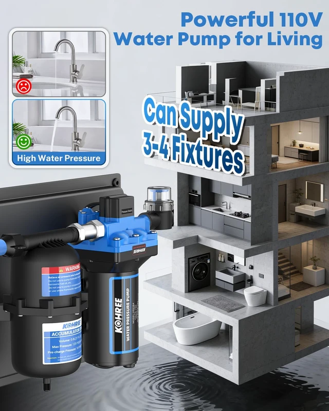 Alt view image 6 of 7 - 110V Water Pump 5.5 GPM and Accumulator Tank System - 125PSI (0.75L)