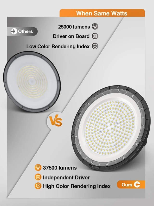Alt view image 3 of 7 - UFO LED High Bay Light 250W 6 Pack ,37500LM 5000K IP65 with 5FT US Plug