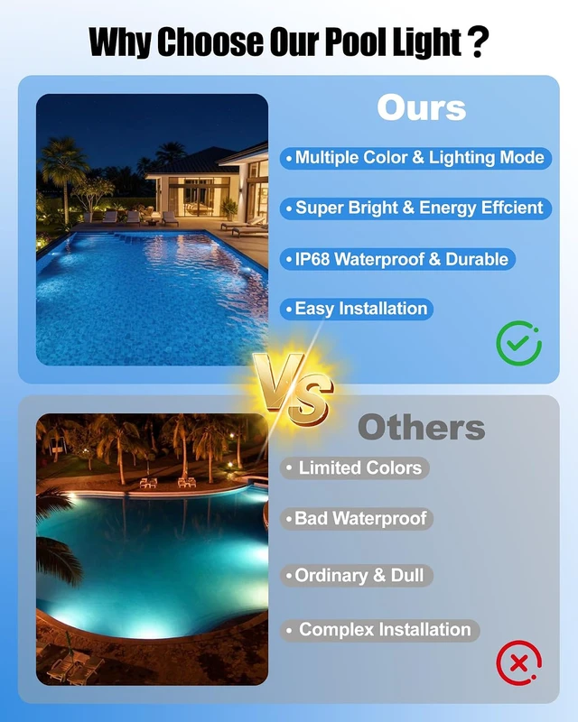 Alt view image 7 of 7 - 1.5 Inch Pool Light Compatible with Pentair GloBrite MicroBrite 50ft Cord