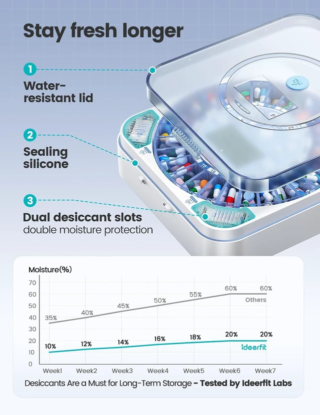 Alt view image 6 of 7 - 28-Day (1X) Automatic Pill Dispenser, No APP with Alarm & Desiccant