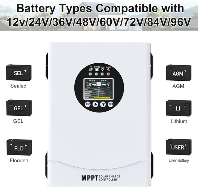 Alt view image 4 of 7 - 120A MPPT Solar Charge Controller, 12V 24V 36V 48V 60V 72V 84V 96V Battery System Auto , Solar Panel Charge Controller Regulator, LCD Display,Max Input PV 230V for FLD,LiFePO4,SLD,Gel,AGM