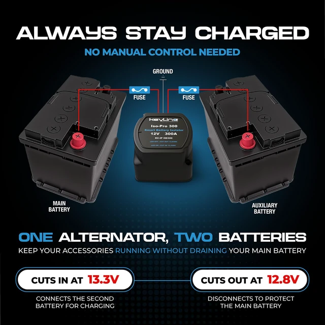 Alt view image 5 of 7 - Dual Battery Isolator Kit Heavy Duty 300 AMP 1000 AMP Peak Voltage Sensitive Relay VSR for 12 Volt Systems - Works with All Batteries Types Including Lithium and LiFePO4