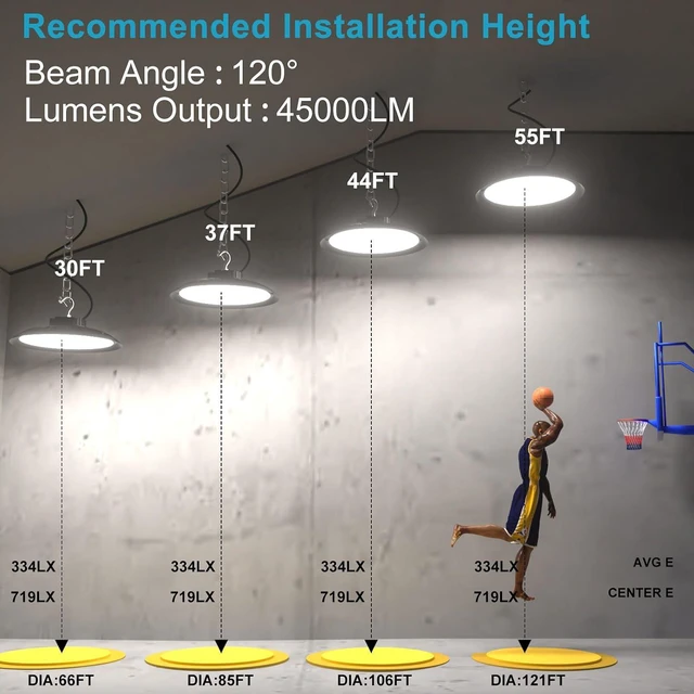 Alt view image 7 of 7 - Upgrade 300W High Bay LED Shop Light 45000lm (Eqv.1200W MH/HPS) UFO High Bay Lighting, ETL UFO Lights AC100-277V High Bay LED Light Warehouse,Workshop, Garage & Barn,Plug & Play-6Pack